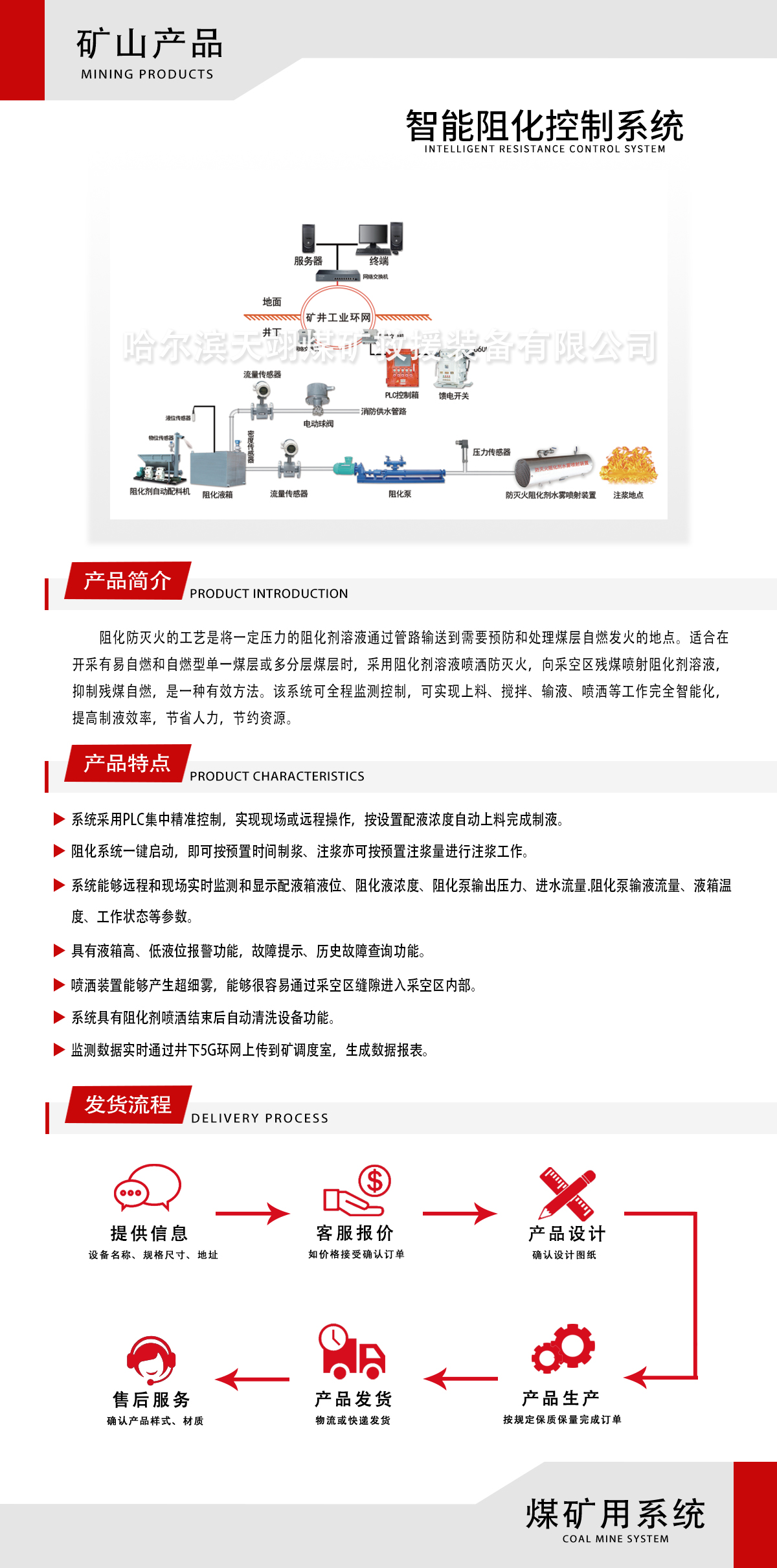 智能阻化控制系統(tǒng).jpg