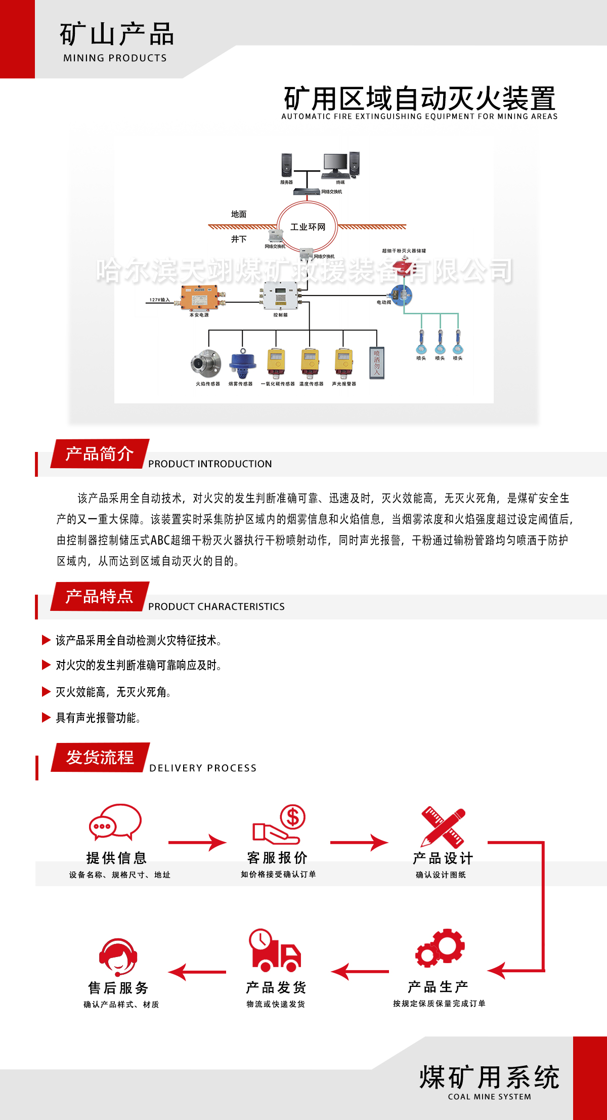 礦用區(qū)域自動滅火裝置.jpg