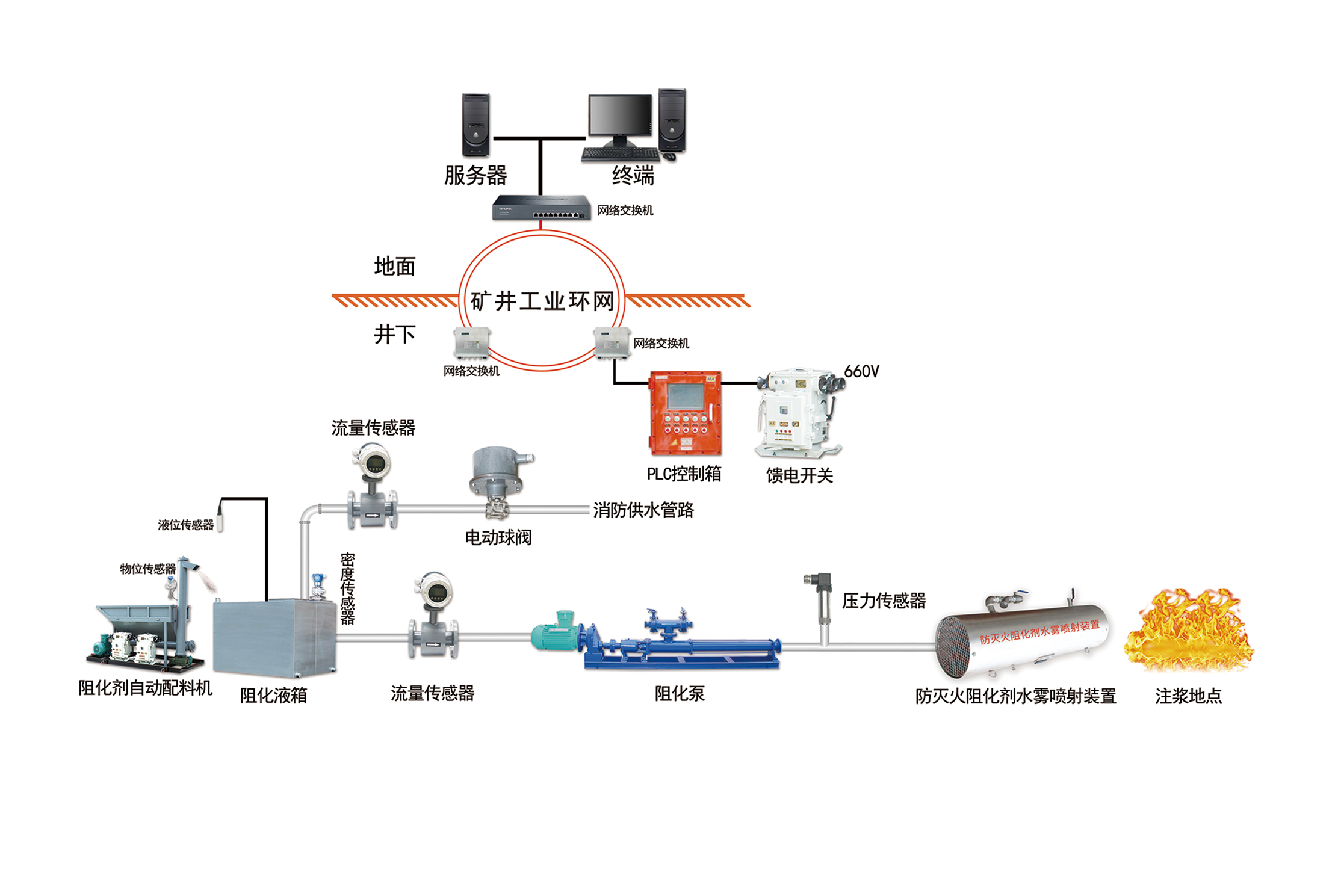 阻化系統(tǒng).jpg